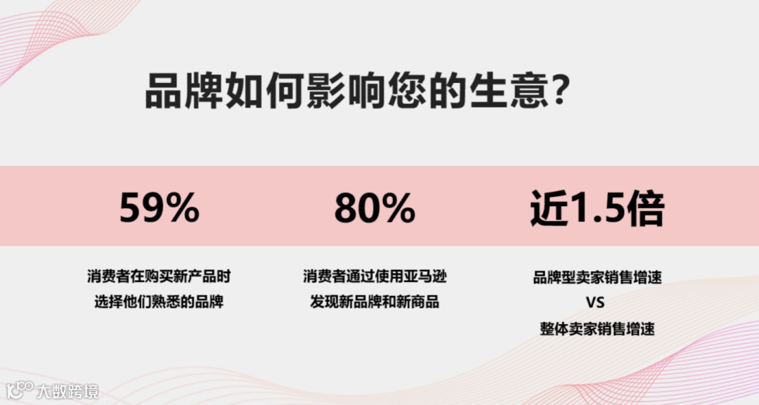 掘金亚马逊日本站的品牌之路