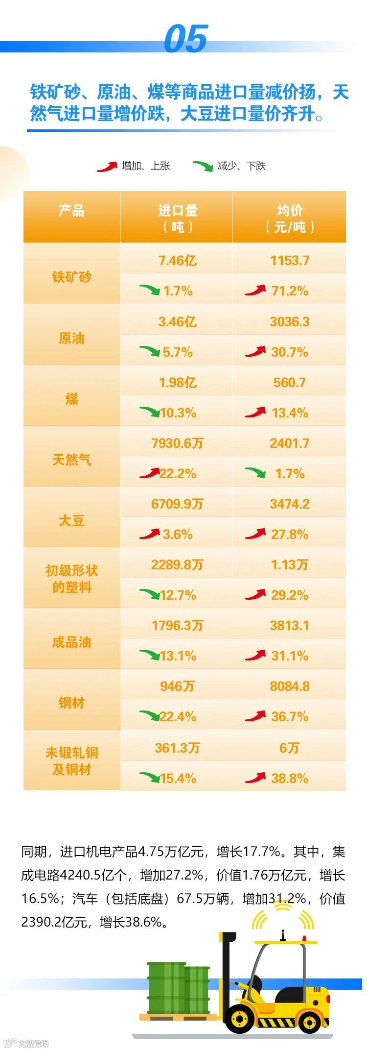 继续保持增长！今年前8个月我国外贸进出口同比增长23.7%