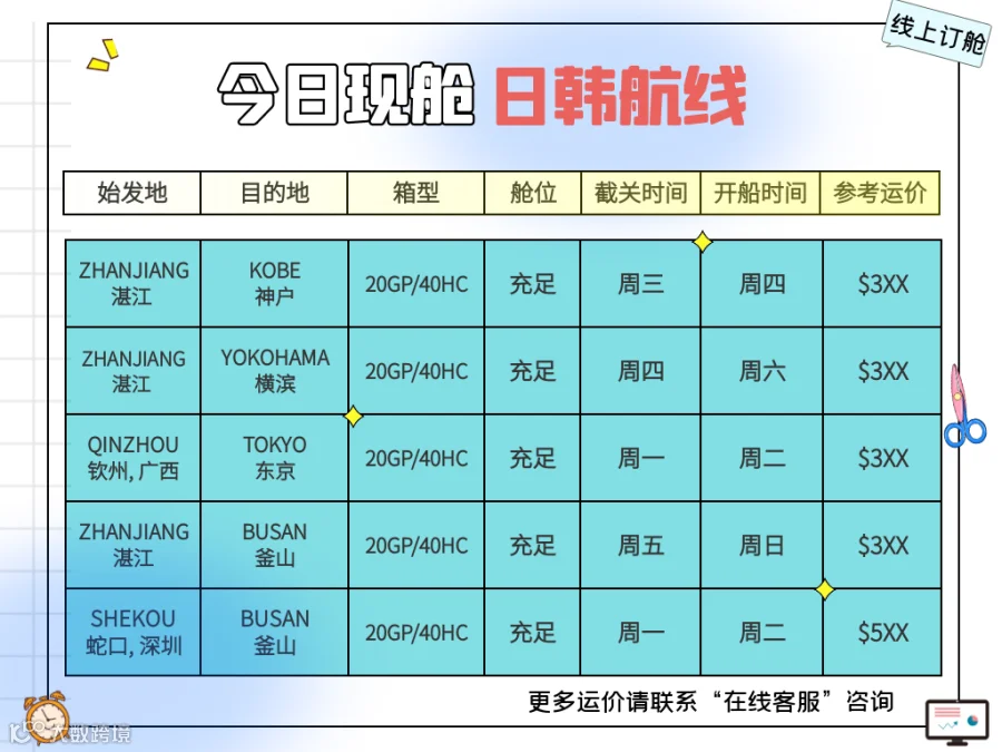 航运资讯 | 6月中国仓储指数50.7%;加拿大港口罢工持续!