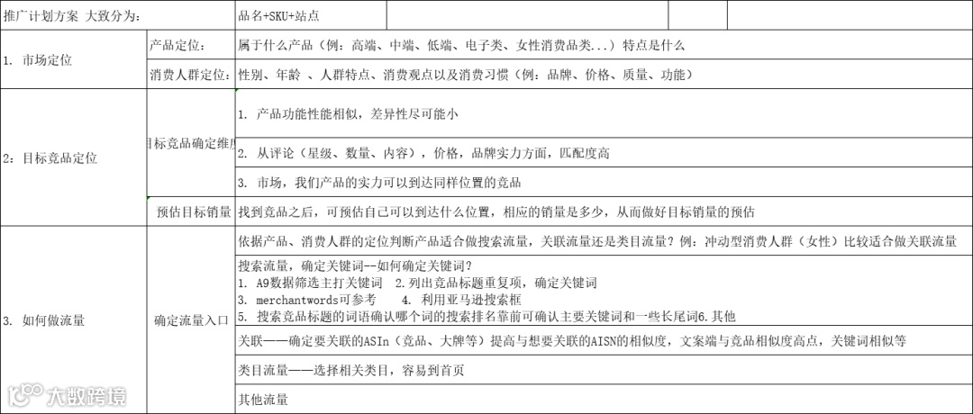 最新高转化Listing终极优化指南