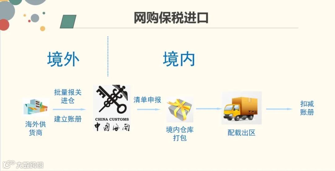 解读 | 跨境商品是怎样到达你手中的