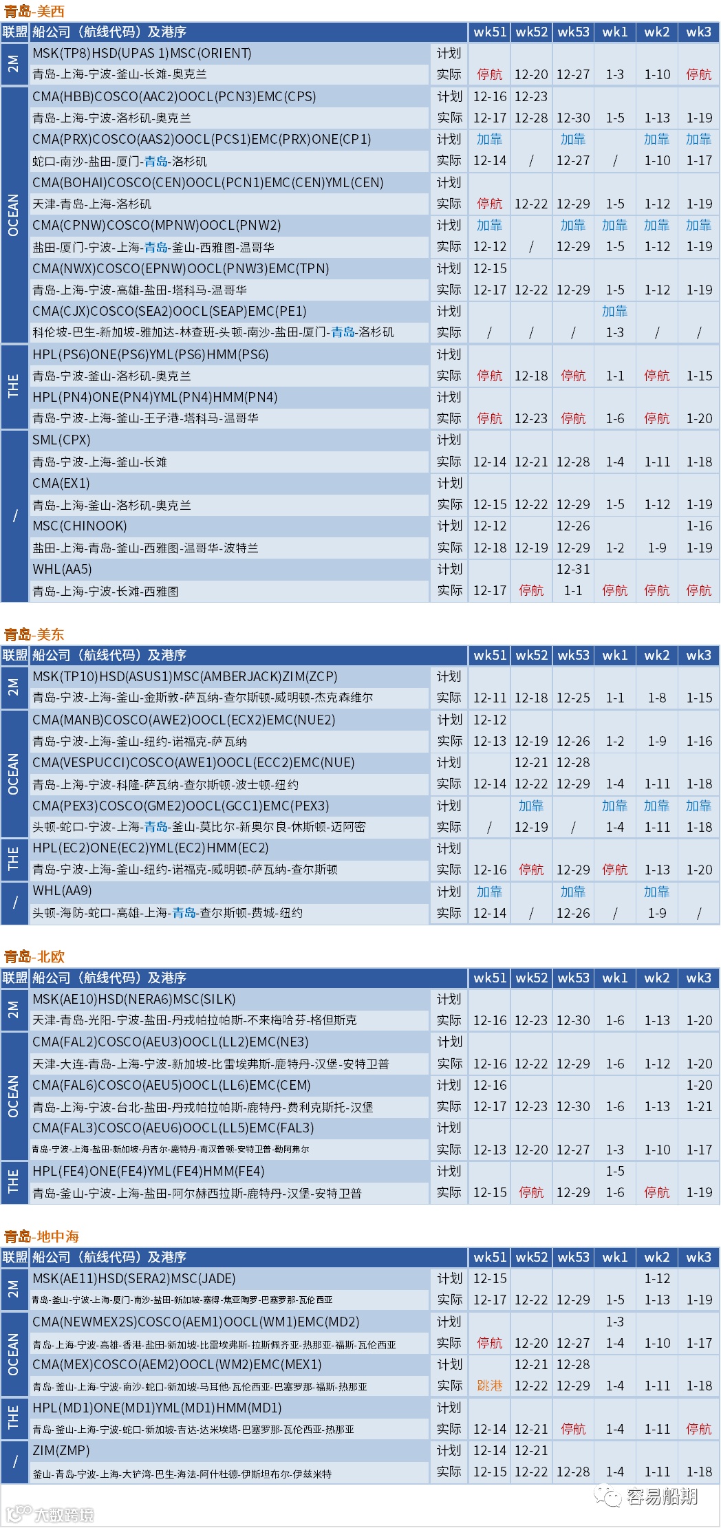 运价暴跌后企稳！船公司计划在春节后取消一半亚洲出发的航次（附停航汇总）
