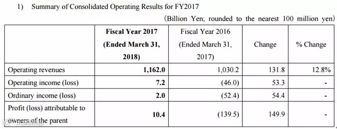 这三家船公司最后一份年报刚出炉并成绝版，因为江湖从此再也.....