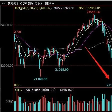 預(yù)警！股市債市匯率斷崖大跌，這個(gè)歐洲大國(guó)接近崩盤！