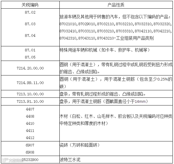 阿尔及利亚进口政策重大变化！限制范围扩大，并暂停部分付款！