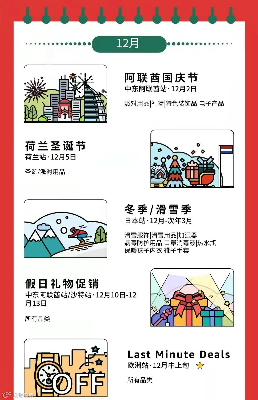 2022年亚马逊营销日历，涵盖所有站点！建议收藏