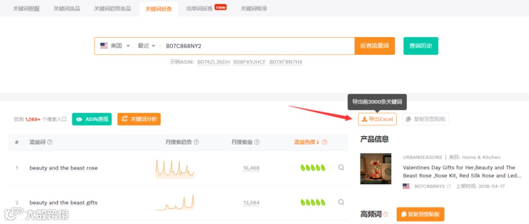 如果提前知道了一款产品的CPC竞价，你还会选它吗？