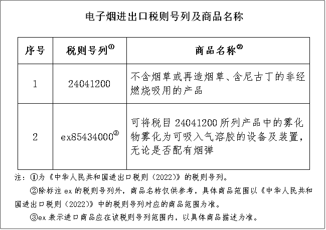 重要提醒:进口或生产电子烟将征收36%消费税,2022年11月起实施