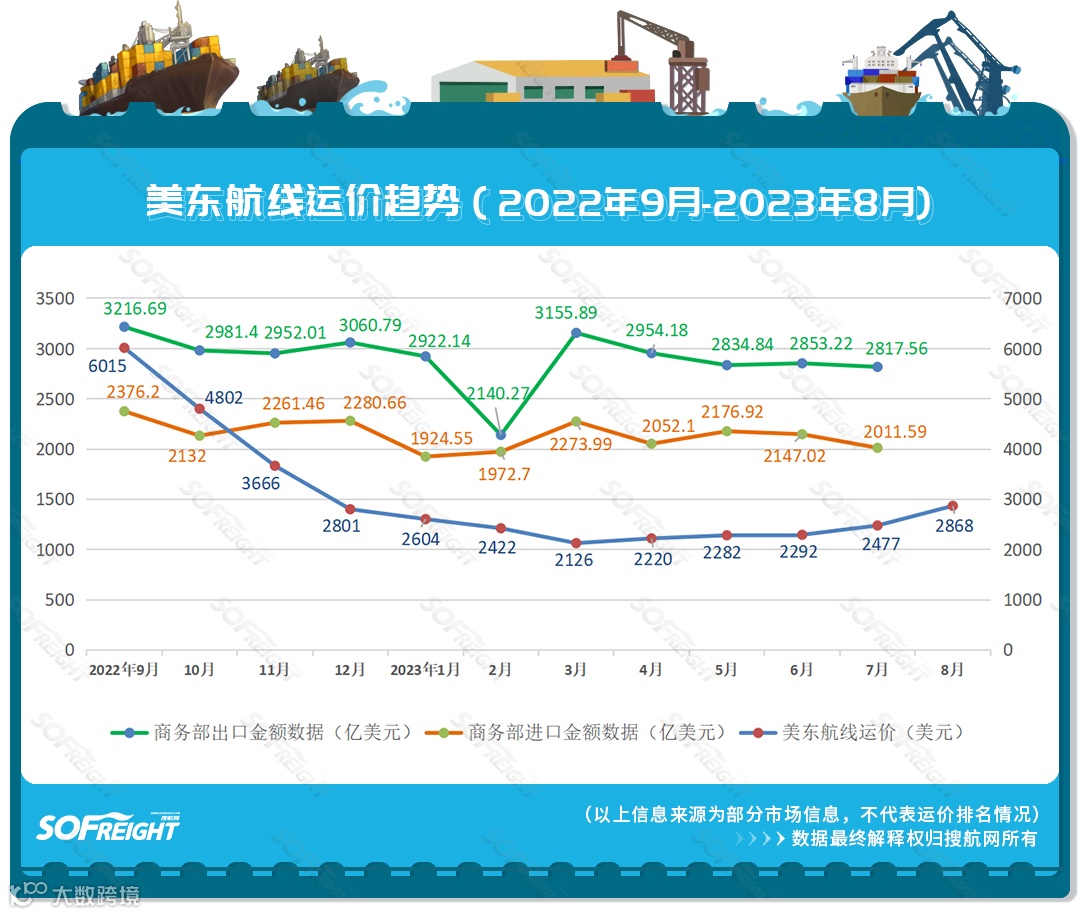2023年8月运价趋势（航线篇）