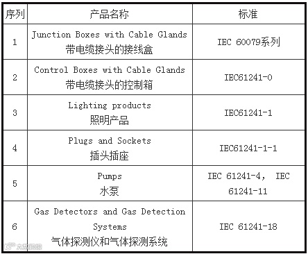 注意！这些外贸新规9月1日起正式实施！
