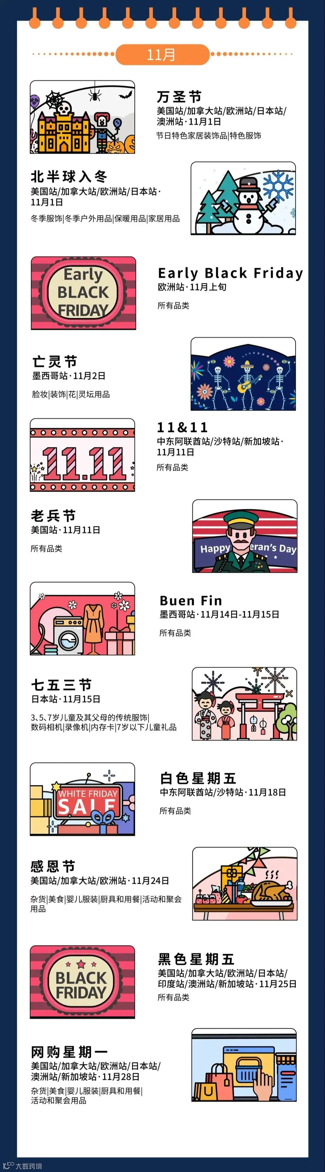 2022年亚马逊营销日历，涵盖所有站点！建议收藏