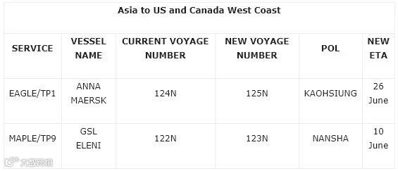 拥堵和延误推迟了三项跨太平洋服务后,2M联盟又宣布停航