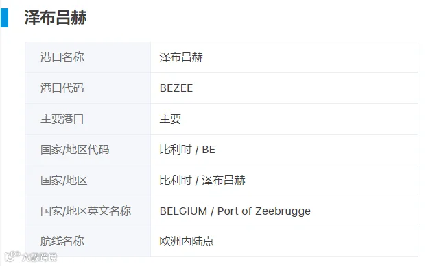 出货注意!封路围港!欧洲多国爆发抗议活动