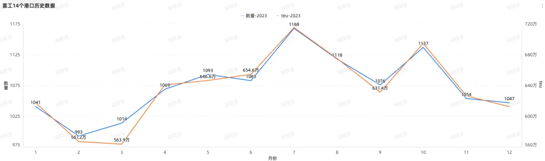 美东罢工在即！或将有279艘集装箱船受影响！