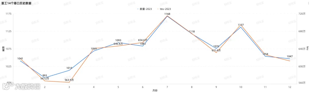 美东罢工在即！或将有279艘集装箱船受影响！