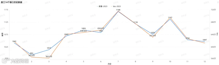 美东罢工在即!或将有279艘集装箱船受影响!