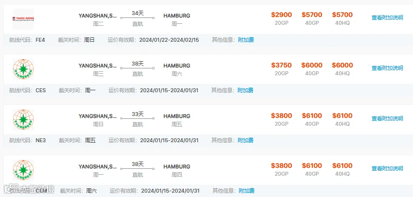 特斯拉停产！红海危机导致零部件短缺