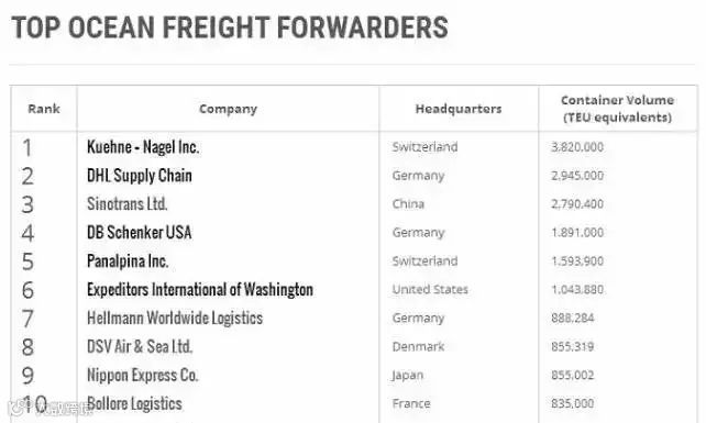 震惊 | 2016年海运平均每Teu赚472美元,空运每吨赚983美元!这是哪家!?