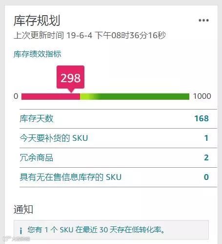 哪些因素影响库存绩效指标？