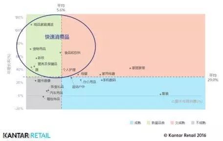 跨境电商丨风口上的“肥猪”,2016年交易2.6万亿