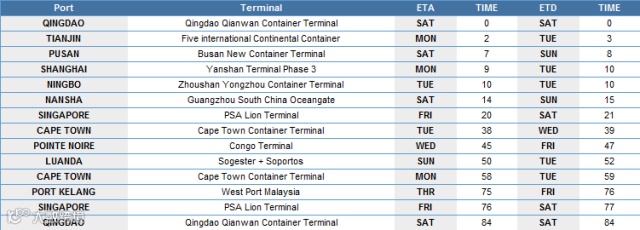 航线丨中远海推出远东-西南非快航服务