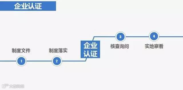 提醒丨企业重新认证，这些你要知道