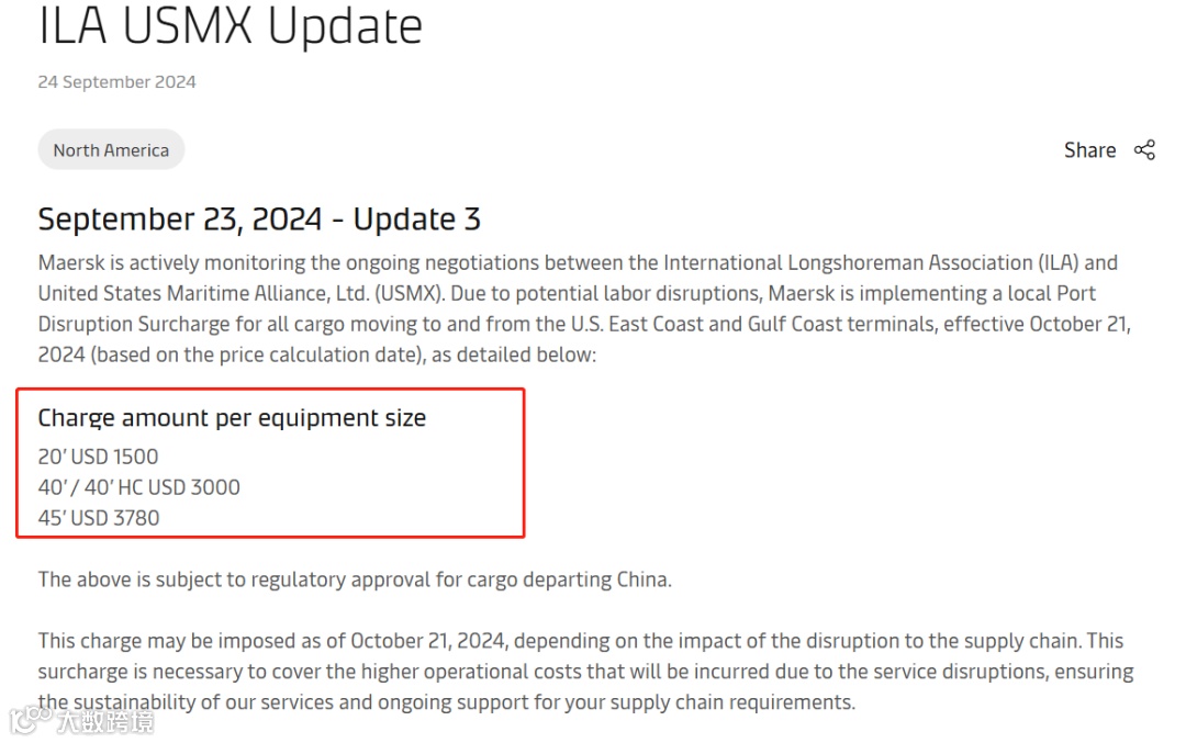最高近4000美金！航运巨头征收新一轮附加费！罢工临近！