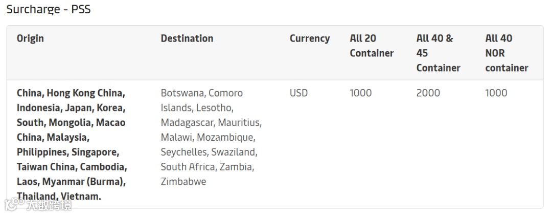 6月新一波涨价爆舱潮来袭！船司连发三条涨价通知！
