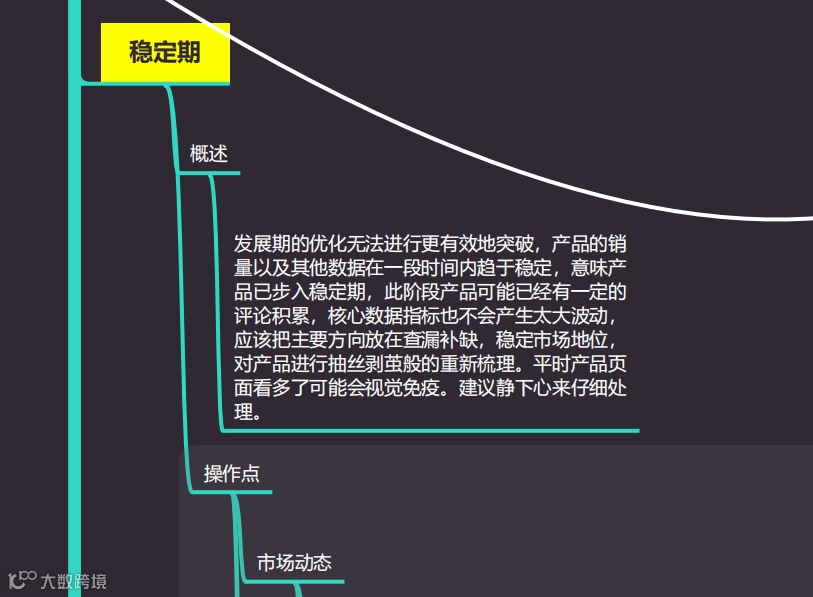 史上最全的亚马逊思维导图，一个小白到大神的进阶之路