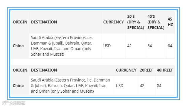 注意,近期报价需留意这项紧急附加费,7家船公司已发出收费通知!