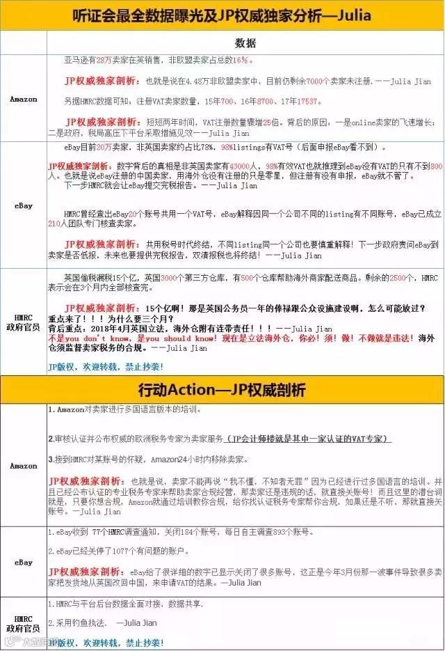 【大咖论跨境｜第4期】 VAT英国会审讯结果！听证会最全数据曝光！