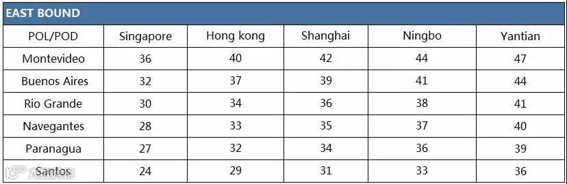 一天内发布24条航线，这家船公司还能再牛B一点吗？