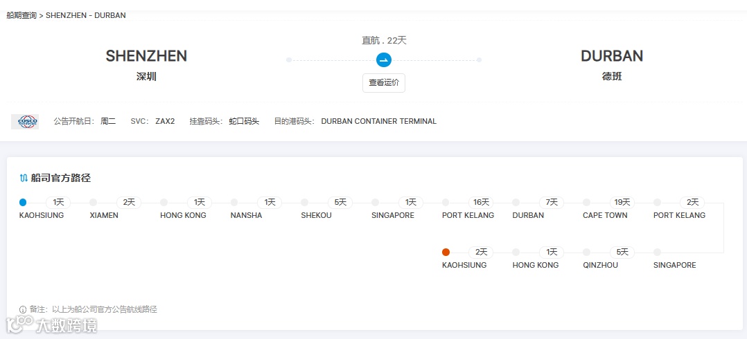 百艘拥堵,10万箱滞留,南非发生物流危机!
