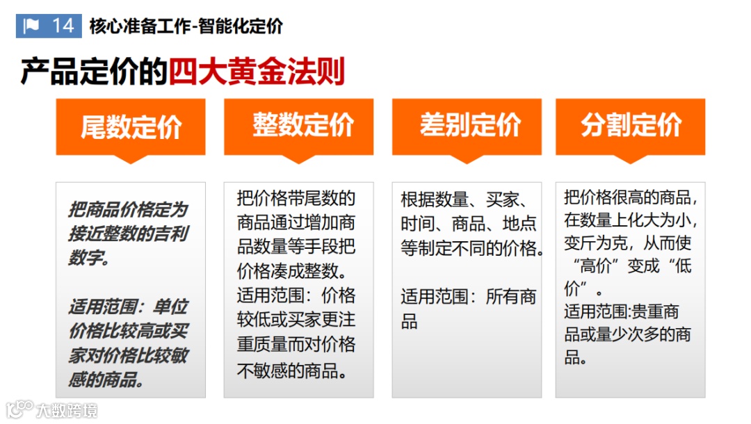 史上最全的爆款打造攻略