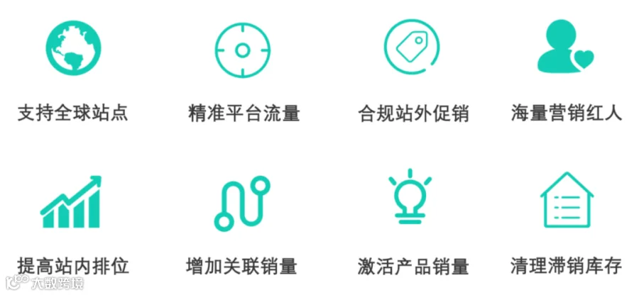需要专业的全渠道站外推广和清库存?点击这里