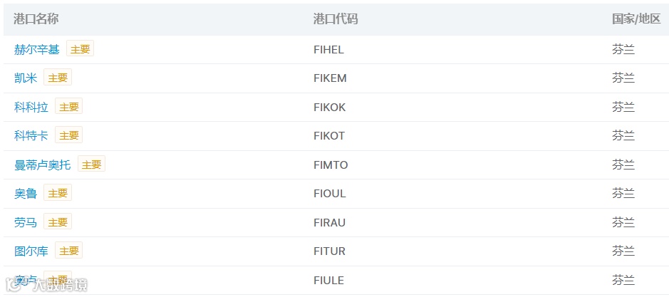 注意!芬兰全部港口仍然关闭