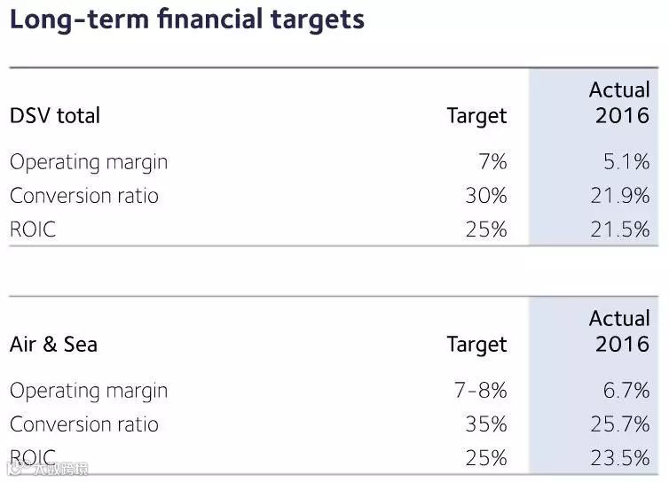 震惊 | 2016年海运平均每Teu赚472美元,空运每吨赚983美元!这是哪家!?