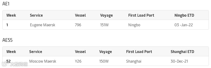 拥堵持续处于高水平，多家船公司发布亚欧和亚洲-北美航线跳港计划！涉及国内多个港口