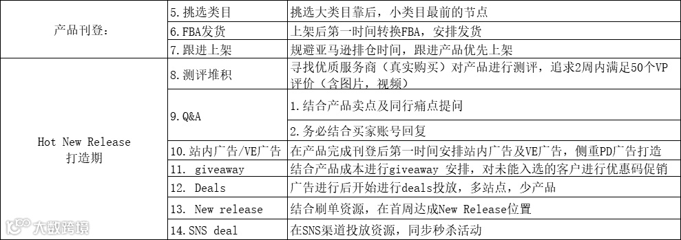 最新高转化Listing终极优化指南