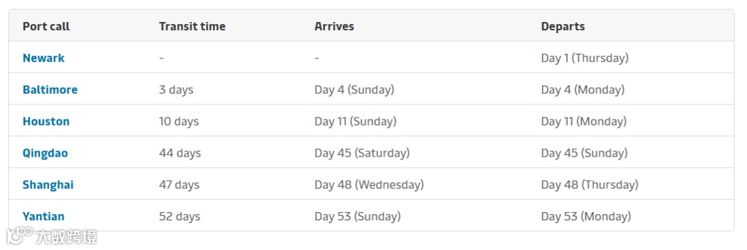 马士基官宣：停止这条航线服务！