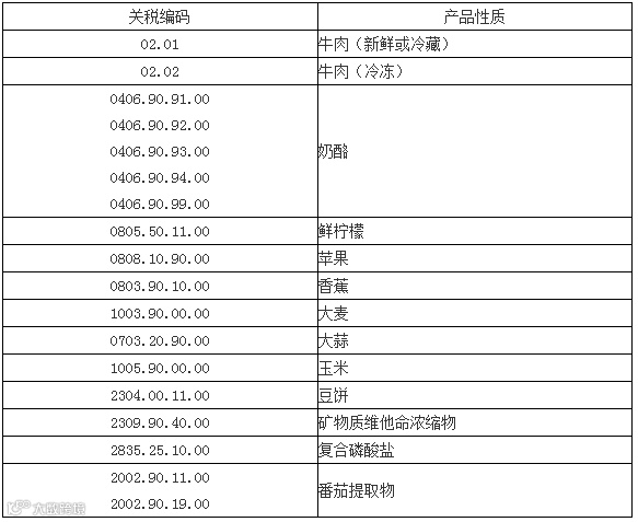 阿尔及利亚进口政策重大变化！限制范围扩大，并暂停部分付款！