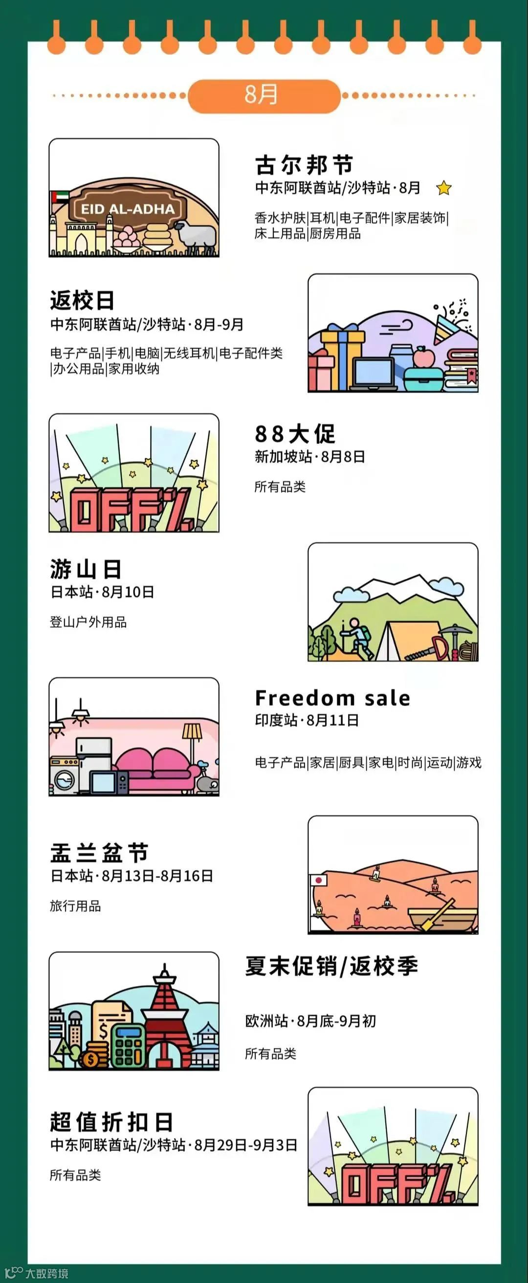 2022年亚马逊营销日历，涵盖所有站点！建议收藏