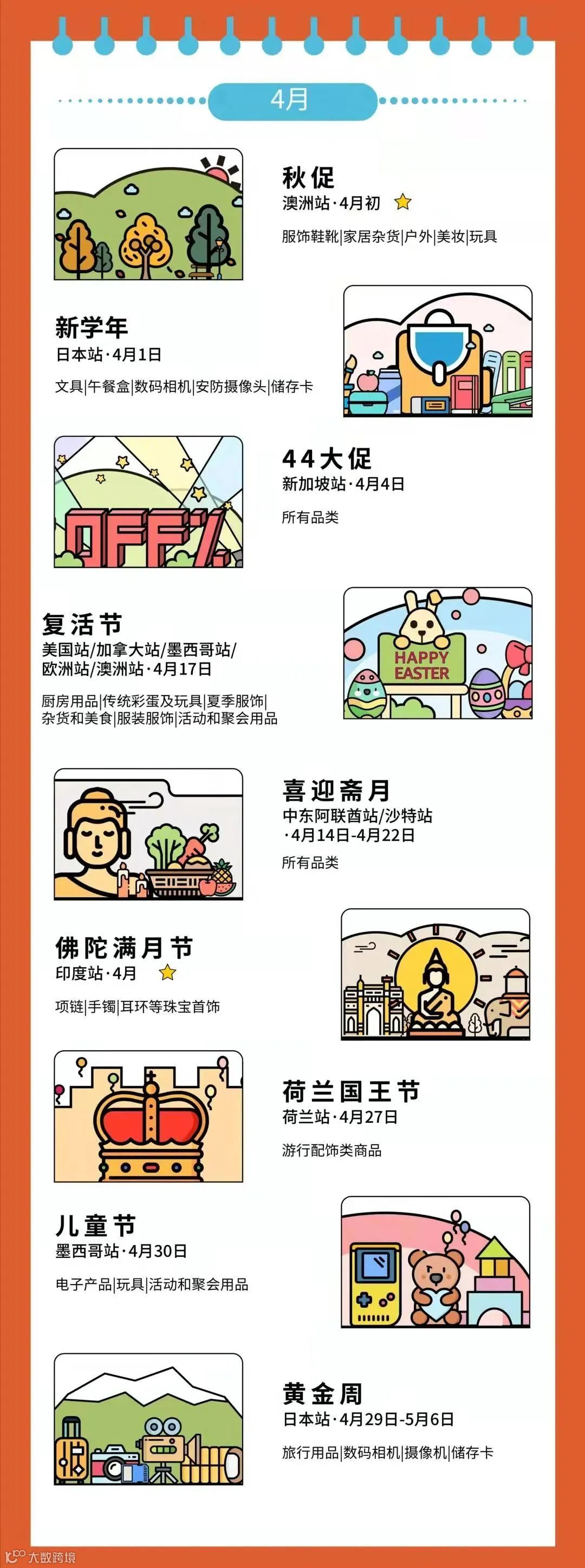 2022年亚马逊营销日历，涵盖所有站点！建议收藏