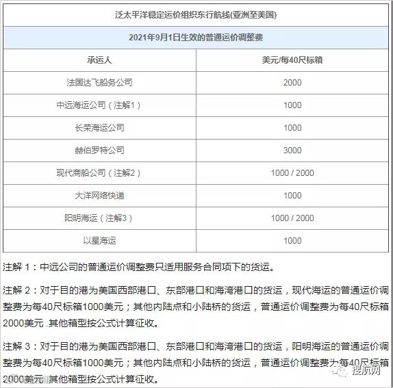 注意！这些外贸新规9月1日起正式实施！