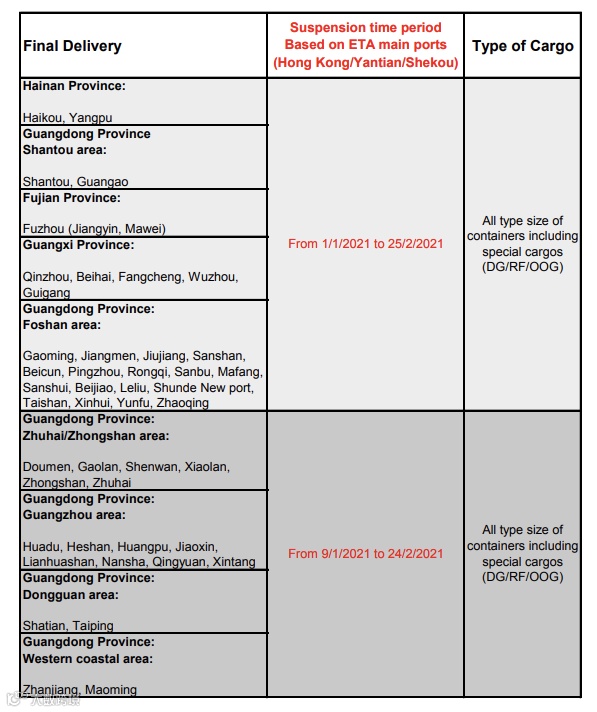 多家船公司宣布:春节期间暂时停止接收运往华南的货物
