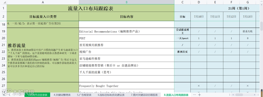 史上最强的亚马逊干货(三)--亚马逊新品广告策略表格