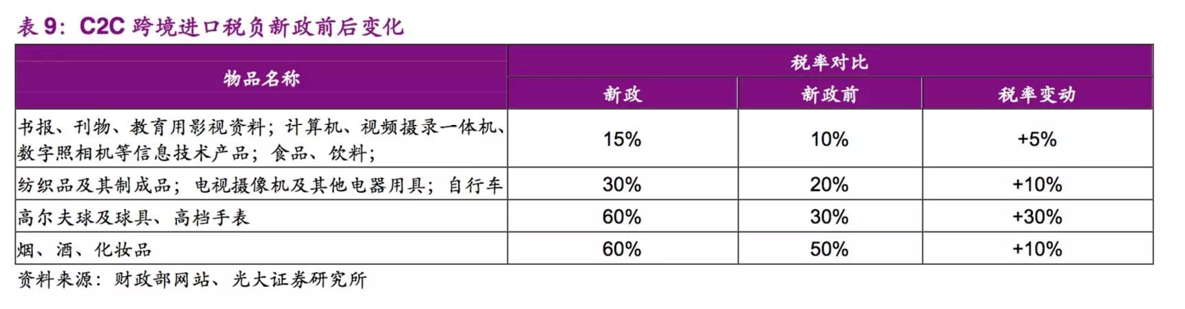 跨境电商丨干货！如果不是“老司机”，这些你根本不会知道