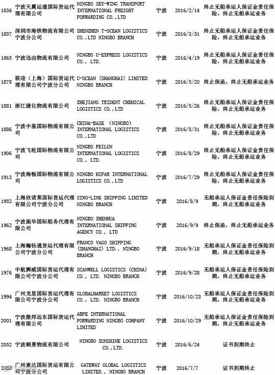 头条丨交通部公布最新“终止NVOCC无船承运业务经营者名单”