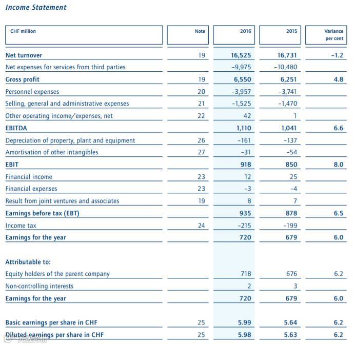 头条 | K&N德迅2016财报出炉，一年赚的钱可以买下全球第8大船公司！