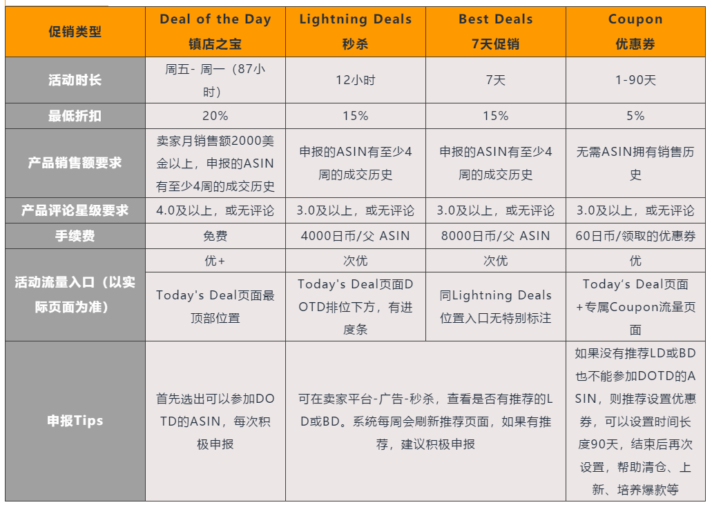都2021年了还不了解亚马逊日本站？今年日本站的核心优惠都在这篇了！